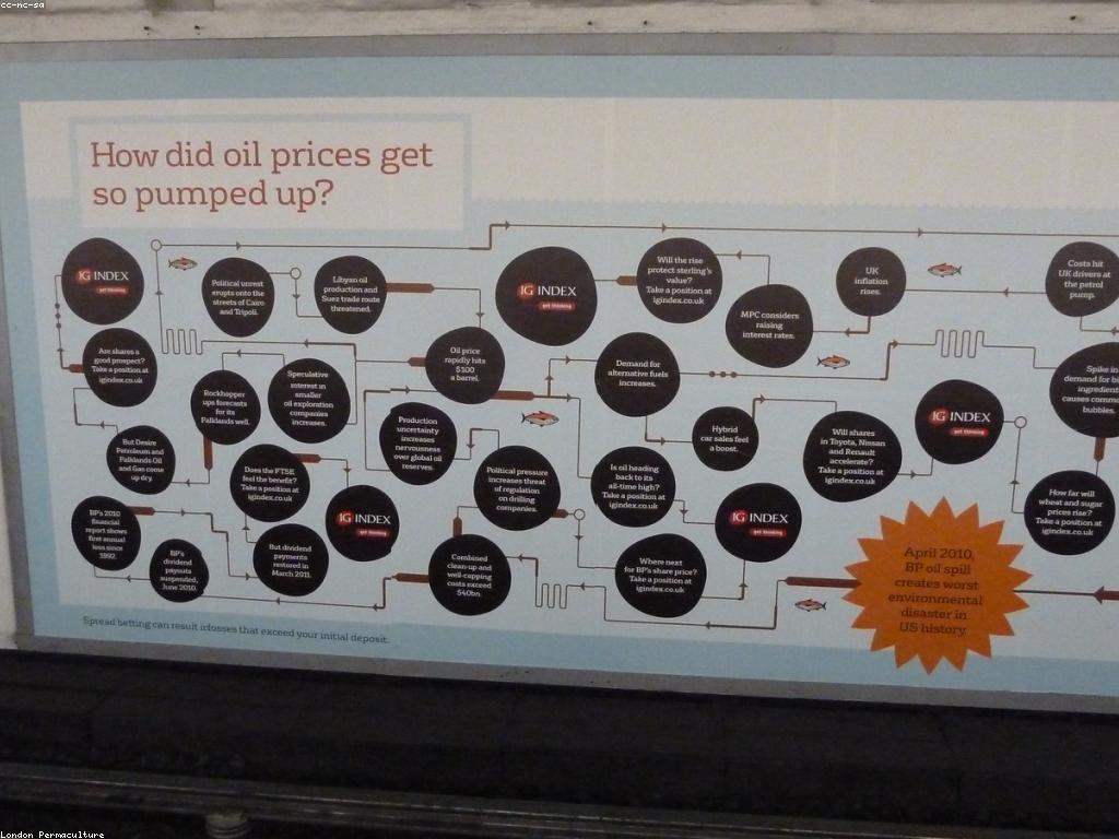 យុទ្ធសាស្ត្រសម្រាប់ការកម្រិតភ្នាល់